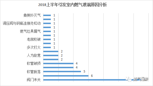 人口死亡原因统计_中国最新人口数据统计(3)