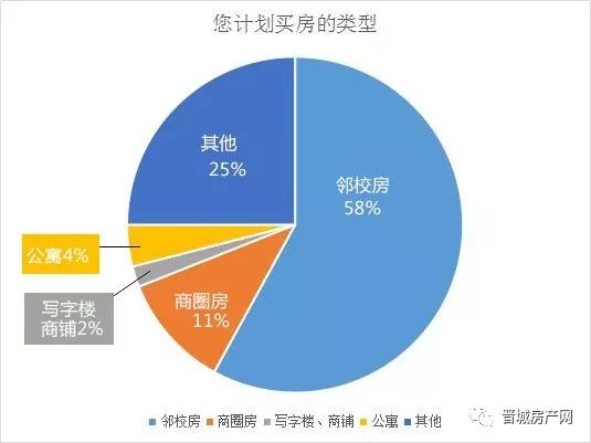 晋城市人口_太关注 晋城市人口变化分析,男女谁更多 人口最多的县是(3)