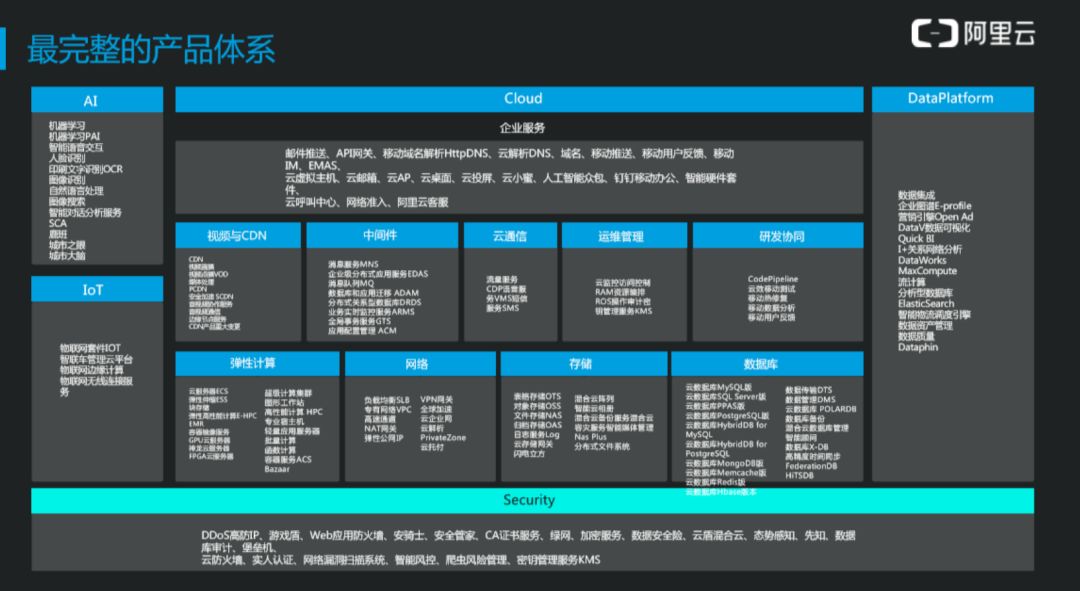 張江企業，不可錯過的阿里雲創業扶持大禮包 科技 第2張