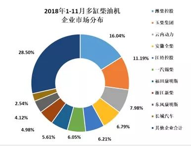 今日頭條 | 2018年11月內燃機行業市場綜述 科技 第2張