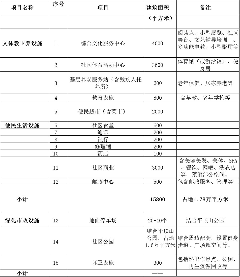 苹果市中心区常住人口_广东各市常住人口(3)