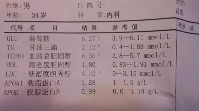 (1)总胆固醇(tc)