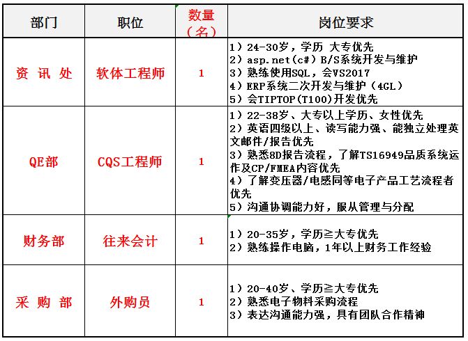 光电子招聘_布局无源 模拟 数字产品线 九州光电子 拥有全程信息IT化生产管理系统