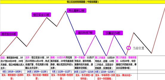 上证50补跌指数加速赶底情绪周期出现转折点