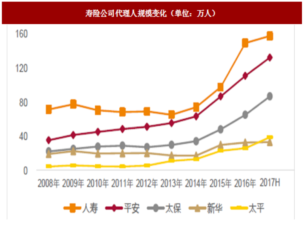 全近界人口_人口普查