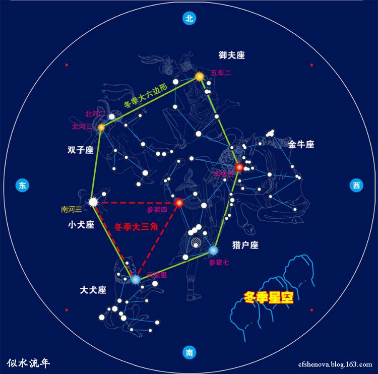 这些星座,恒星,星云和星团,把冬夜星空装扮得灿烂辉煌.