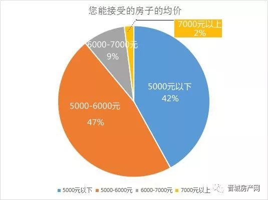 晋城市人口_太关注 晋城市人口变化分析,男女谁更多 人口最多的县是(3)