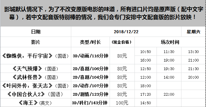 【新片上映】3D動畫《蜘蛛俠：平行宇宙》;肖央、嶽雲鵬、小沈陽《天氣預爆》；古天樂，周冬雨《武林怪獸》