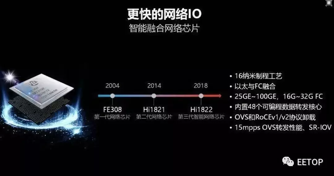 華為正式公開ARM服務器晶片（7nm+64核心） 及 全球首個智能SSD 生活 第9張