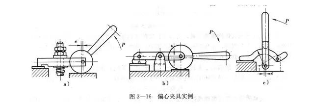 机械装配常用夹具(小技巧更贴近实际情况)