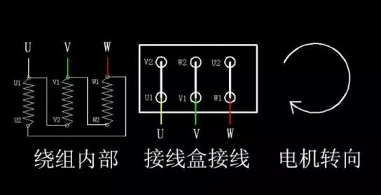 简要了解星三角启动接线图