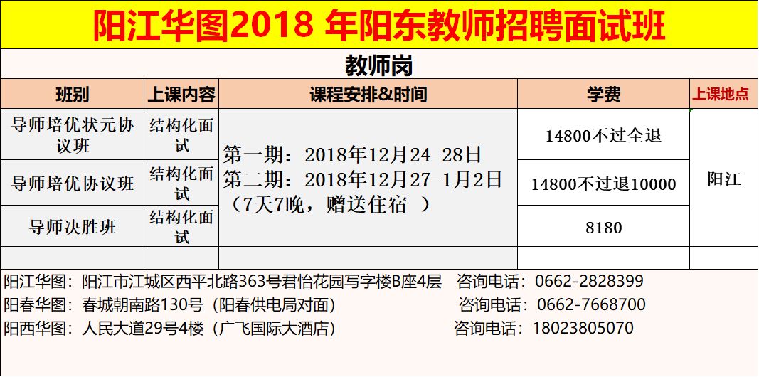 阳东招聘_阳东区审计局第二次招聘6人(3)