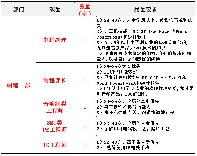 光电子招聘_布局无源 模拟 数字产品线 九州光电子 拥有全程信息IT化生产管理系统