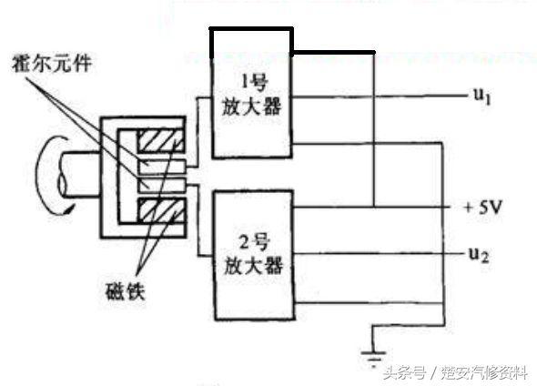 电子油门踏板6根线分别怎么回事?还有什么玄机?