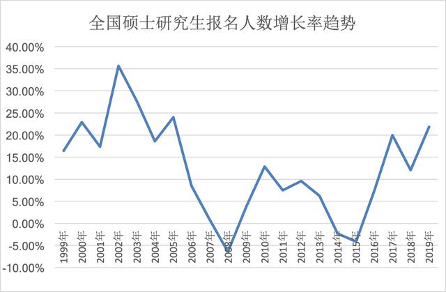 昌硕GDP(2)