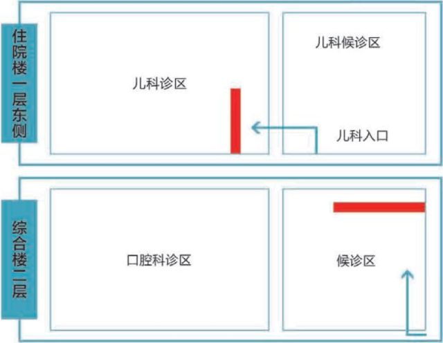 放射科,核医学科,放疗科,病理科,营养科,急诊科,发热门诊科室其他心