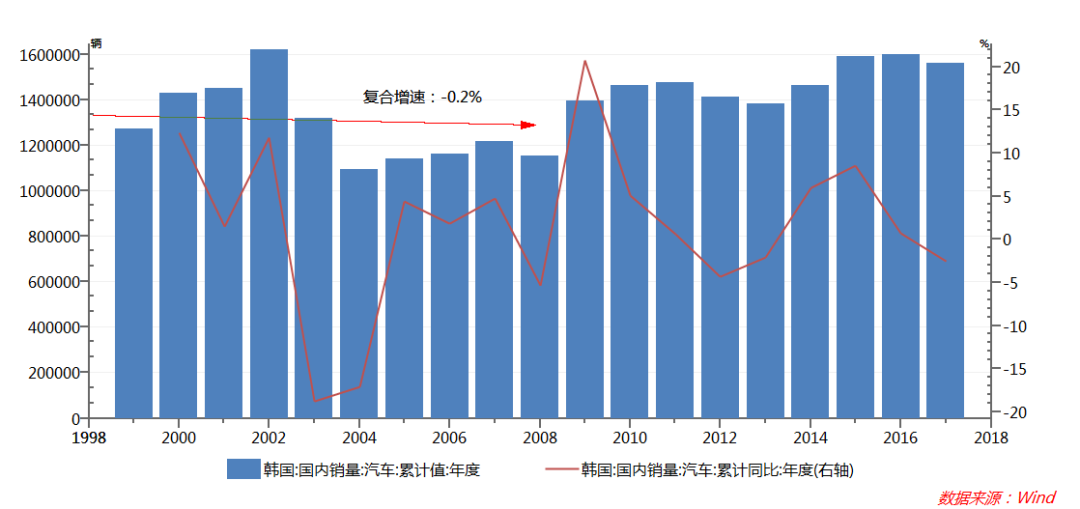 人口决定因素_人口增长的决定因素