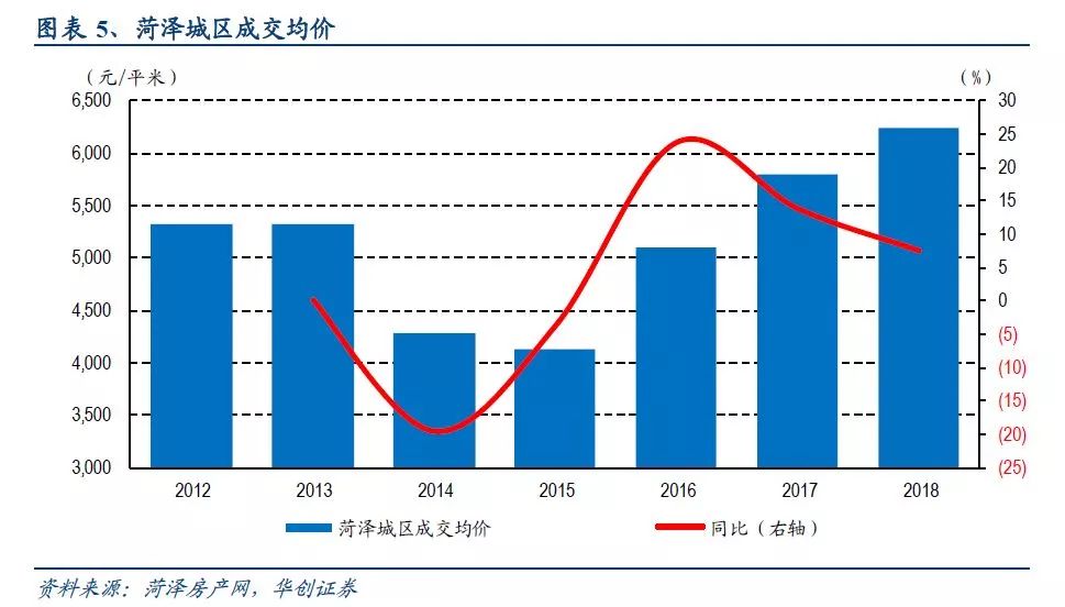 保定gdp怎么少了300多亿_保定GDP和人口排名,唐县排第几(3)