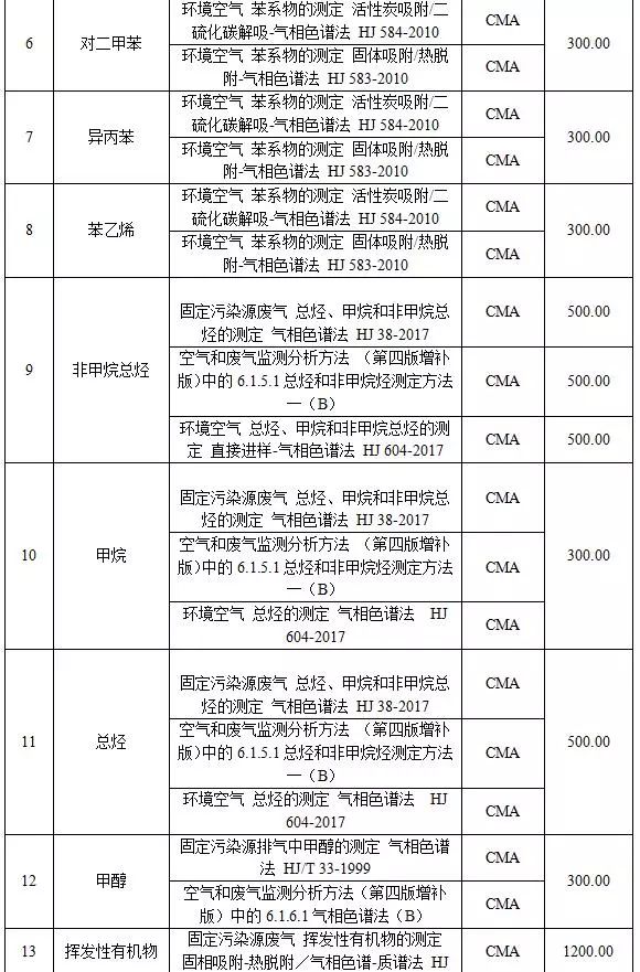 河北人口普查补助_河北第五次人口普查(3)