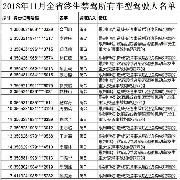 去公安局打印常住人口信息表_常住人口信息表(2)