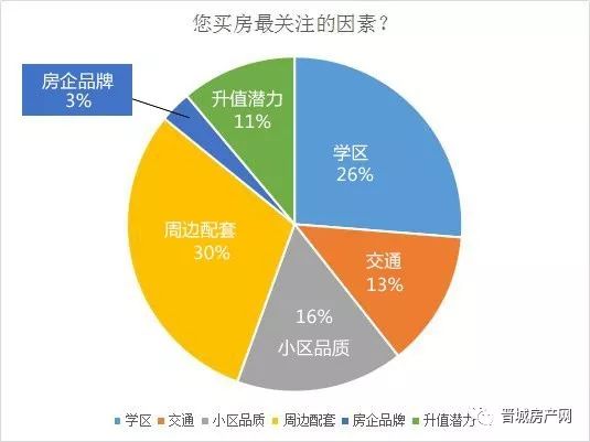 晋城市人口_太关注 晋城市人口变化分析,男女谁更多 人口最多的县是(2)