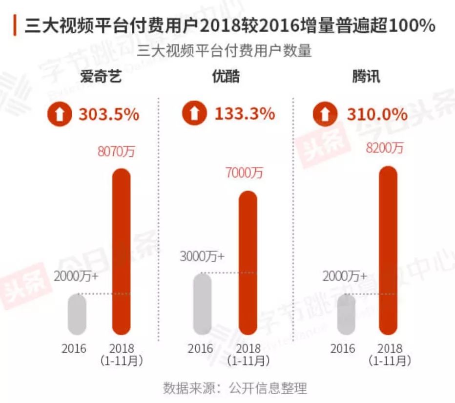 這些數據為你還原真實的泛娛樂產業 | 2018今日頭條娛樂白皮書