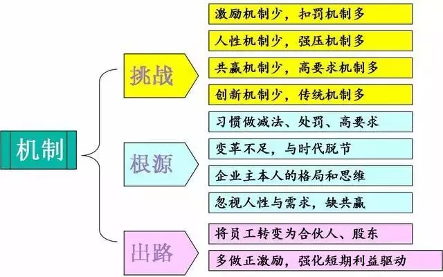 人口潜力大小_人口老龄化(3)