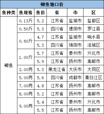 全国姓周的有多少人口_最新全国姓氏报告 李 姓不再是我国人口数量最多的第(3)