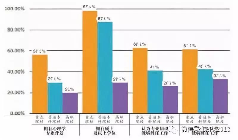 大学生心理健康教育喜忧参半