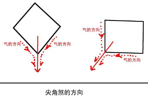 风水中的尖角煞破财泄身于无形