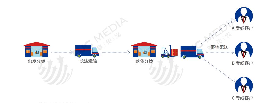 解封《最后一公里物流研究报告!_配送