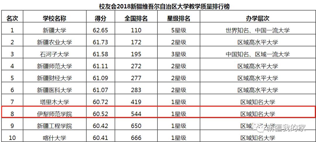 终于等到你伊犁师范大学