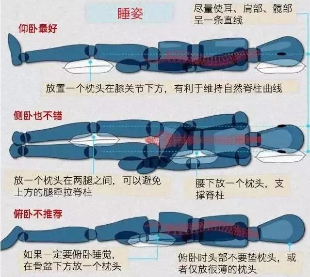 腰椎间盘突出症患者卧床休息需要注意哪些问题?