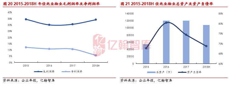 年度盘点·社区服务篇丨上市体量继续扩大，社区服务前景光明