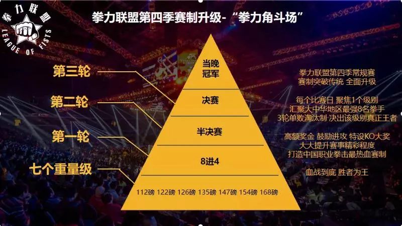 进行 两两对决的单败淘汰晋级制比赛 意思是 今晚轮番比赛 今晚揭晓