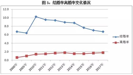 婚龄人口_淘金热土 柬埔寨 婴儿潮时代的来临