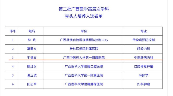 广西人口计划生殖中心_广西人口和计划生育研究中心(3)