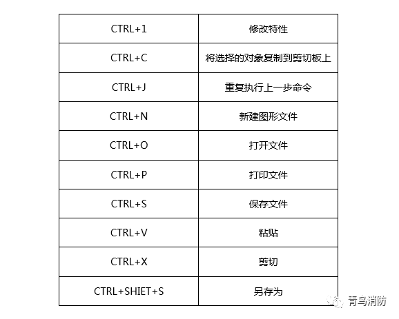 cad使用小技巧_快捷键