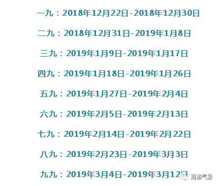 冬至当天就是"一九"的第一天, "数九寒天"的日子要到了.