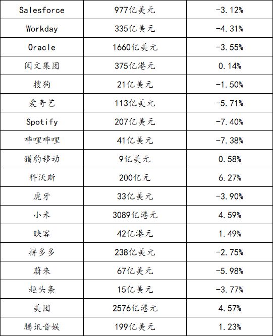 微信版本更新：新增「時刻視頻」和公眾號文章「好看」按鈕；微博視頻/直播日均發布量150萬，文字日均發布量1.3億丨【每日播報】 科技 第2張