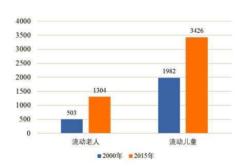 儿童人口_2020年中国童装行业市场现状及发展前景分析 预计2024年市场规模有望