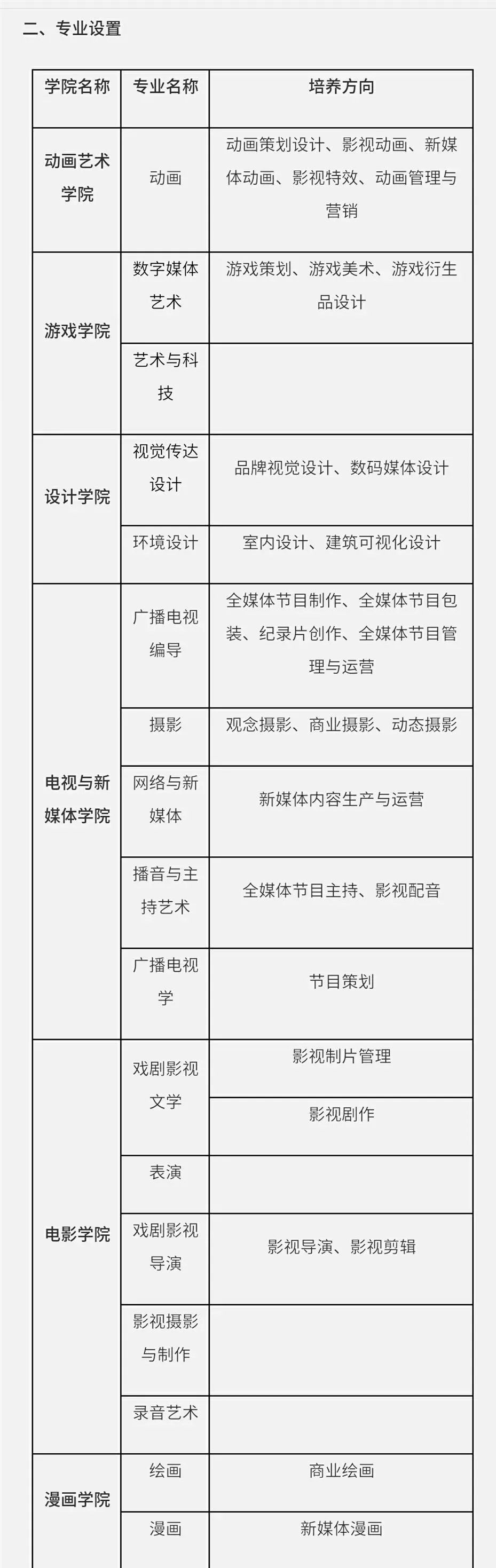 校考快讯吉林动画学院2019年艺术类招生简章