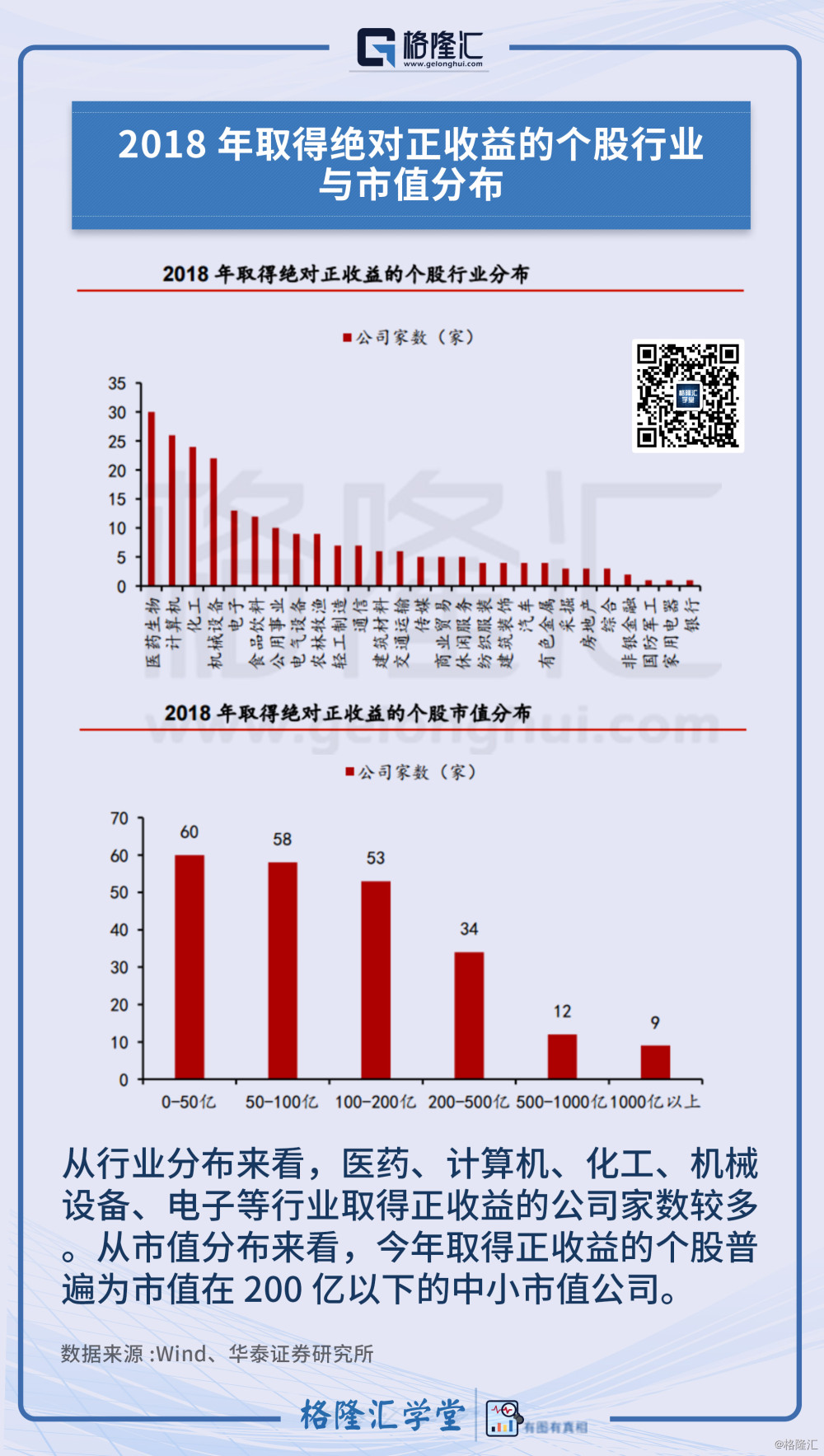 个股市值与城市GDP_任泽平 中国住房市值及与GDP 股债房市值的比例均较高,但人均住房市值低