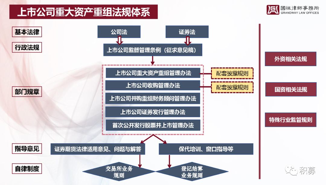 金博士开讲 | (超级干货)私募基金退出机制及路径分析