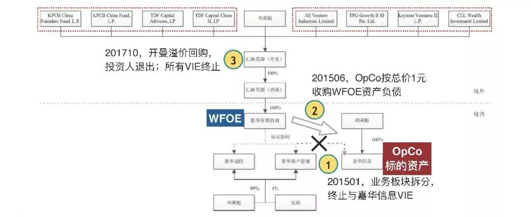 【最全解析】VIE架构搭建与拆除