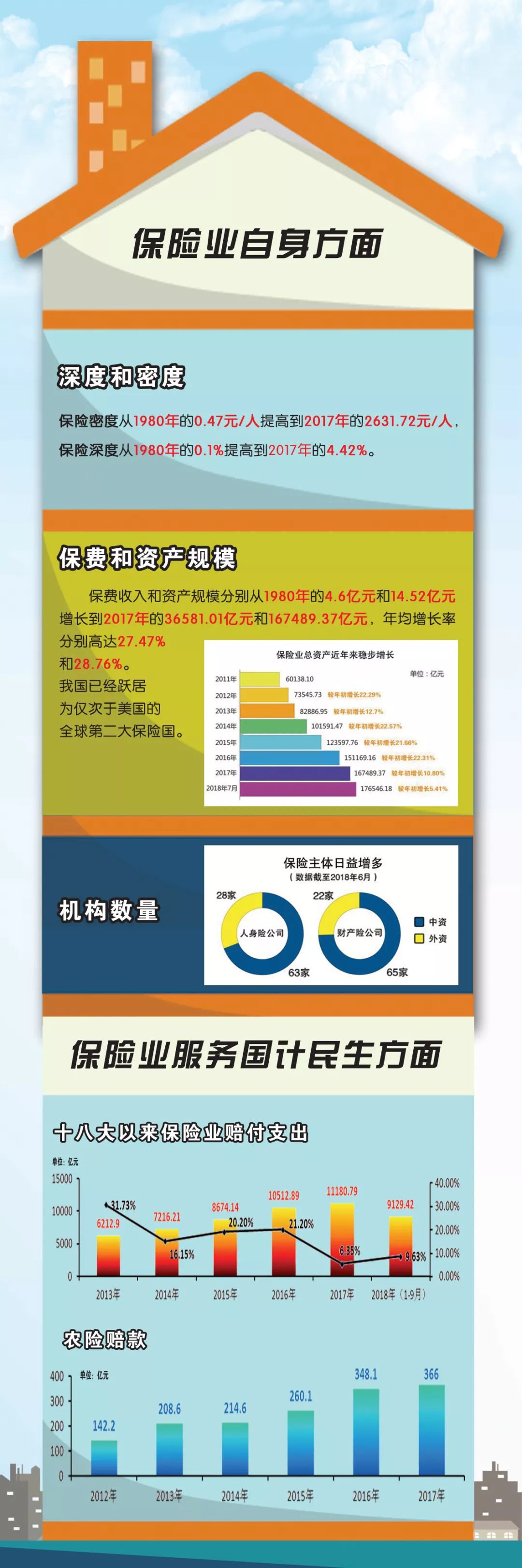 中国保险业改革开放40年大事记