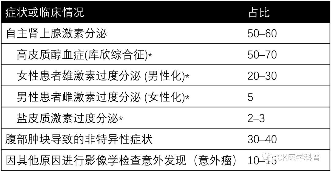 简述移民流行病学的原理_三、流行病学原理和方法(2)