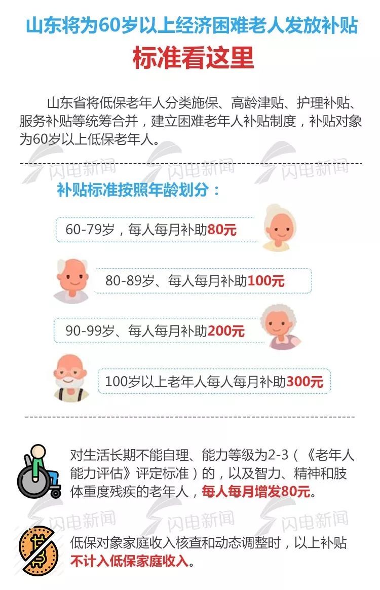 山东人口普查补贴发放时间_山东人口变化统计图