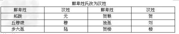 2018部编版:七上历史《材料分析题训练》