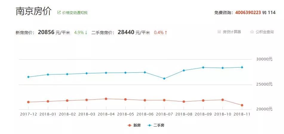 南京多少人口2020_2020年南京总人口将达910万,各区均有妇幼健康服务机构(2)